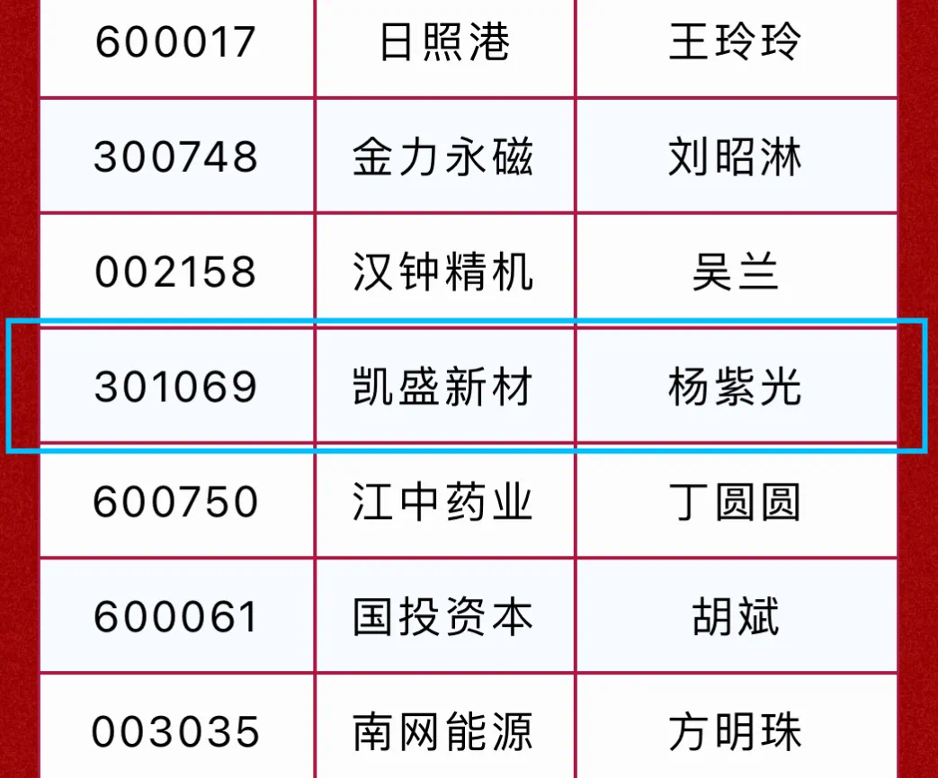 z6mg人生就是博新材证代荣膺“董秘好助手”奖